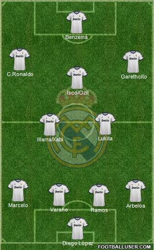 Real Madrid C.F. Formation 2013