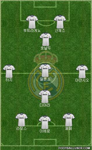 Real Madrid C.F. Formation 2013