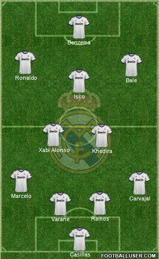 Real Madrid C.F. Formation 2013