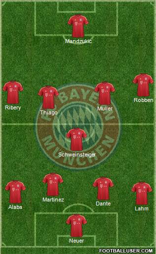 FC Bayern München Formation 2013