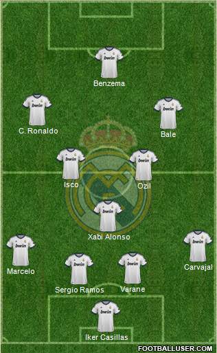 Real Madrid C.F. Formation 2013