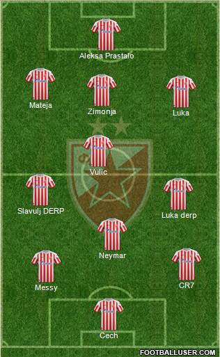 FC Red Star Belgrade Formation 2013