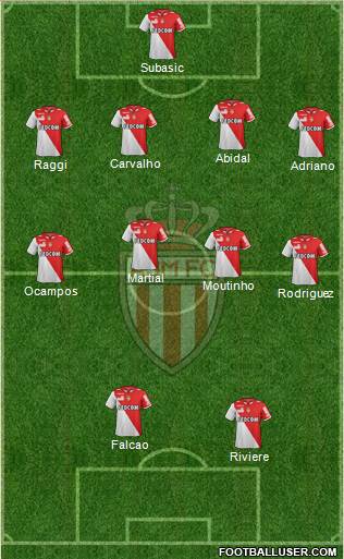 AS Monaco FC Formation 2013