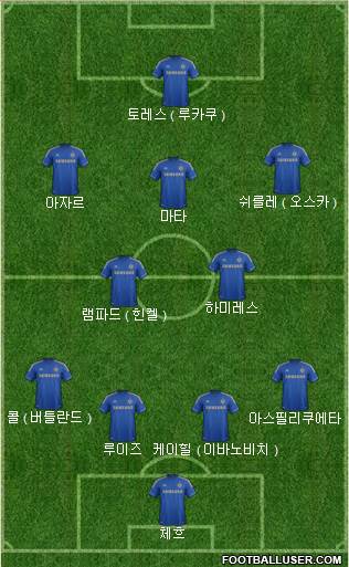 Chelsea Formation 2013