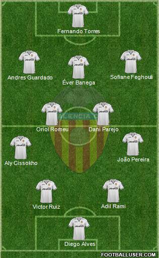 Valencia C.F., S.A.D. Formation 2013