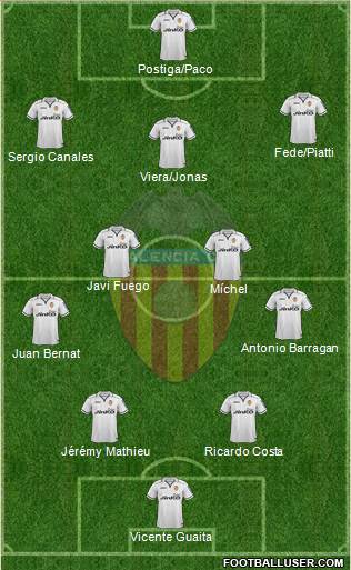 Valencia C.F., S.A.D. Formation 2013