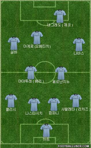 Manchester City Formation 2013