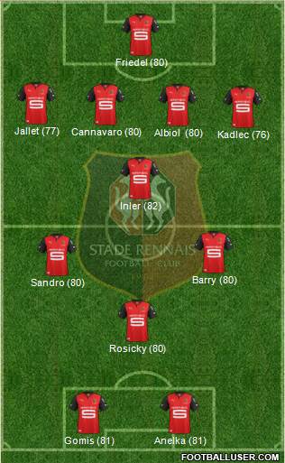 Stade Rennais Football Club Formation 2013