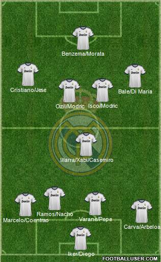 Real Madrid C.F. Formation 2013