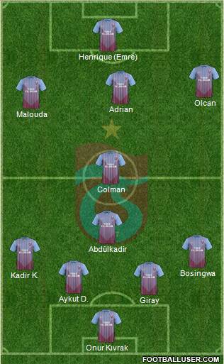 Trabzonspor Formation 2013