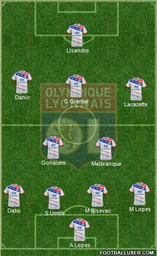 Olympique Lyonnais Formation 2013