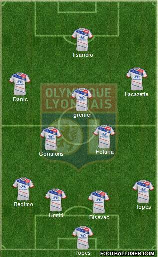 Olympique Lyonnais Formation 2013