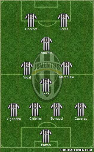 Juventus Formation 2013