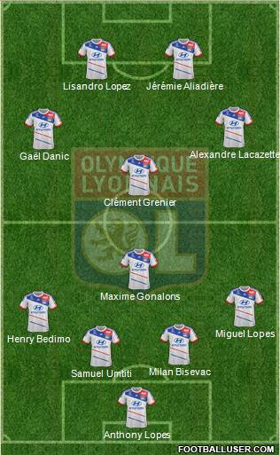 Olympique Lyonnais Formation 2013