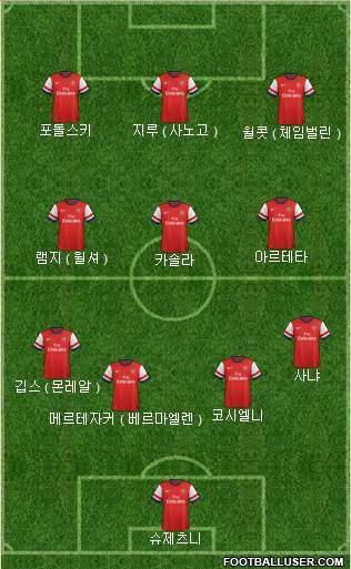 Arsenal Formation 2013