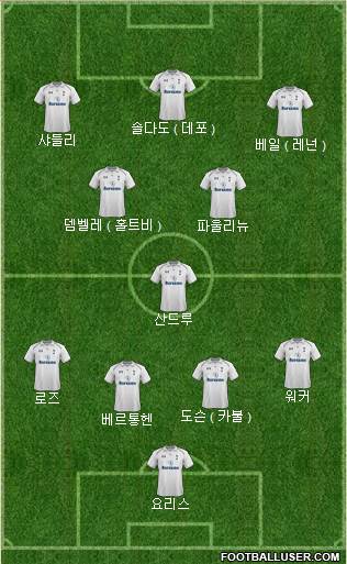 Tottenham Hotspur Formation 2013