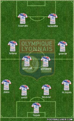 Olympique Lyonnais Formation 2013