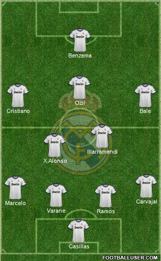 Real Madrid C.F. Formation 2013