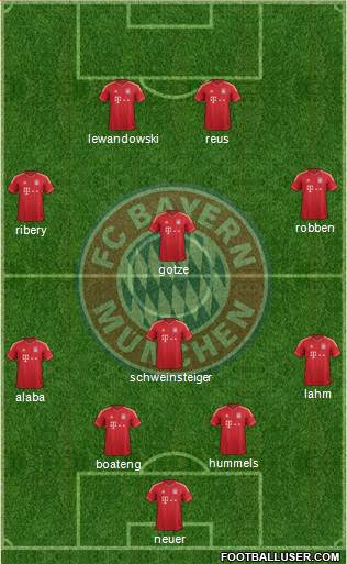 FC Bayern München Formation 2013