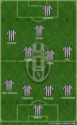 Juventus Formation 2013