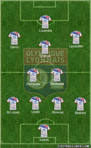 Olympique Lyonnais Formation 2013