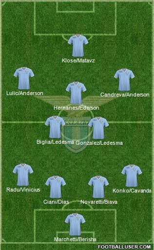 S.S. Lazio Formation 2013