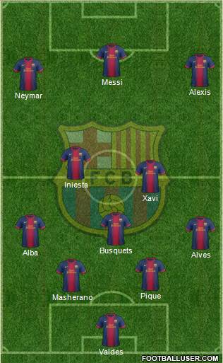 F.C. Barcelona Formation 2013