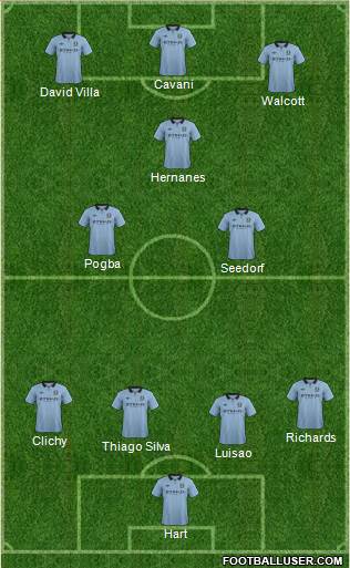 Manchester City Formation 2013