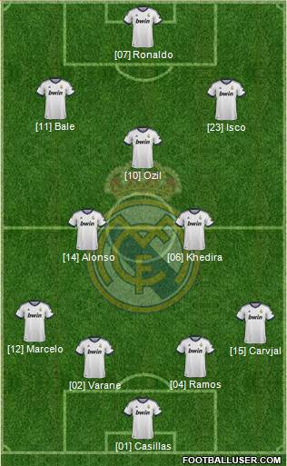 Real Madrid C.F. Formation 2013