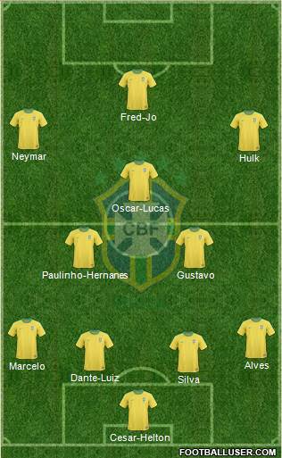 Brazil Formation 2013