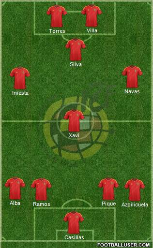 Spain Formation 2013