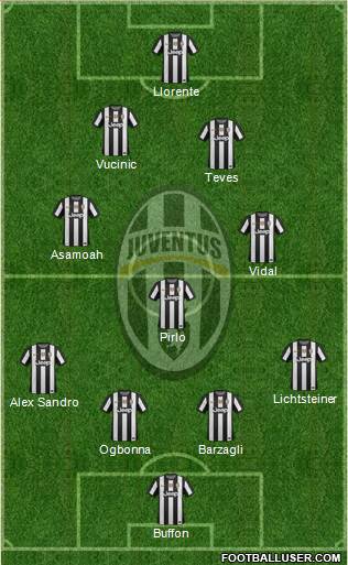 Juventus Formation 2013