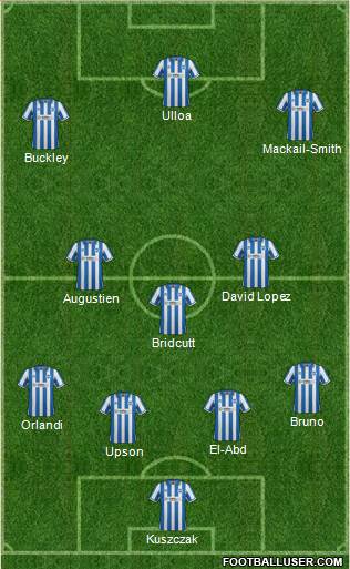 Brighton and Hove Albion Formation 2013