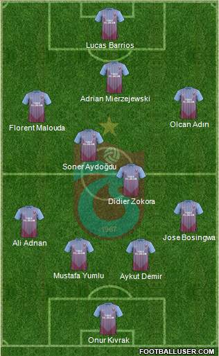Trabzonspor Formation 2013