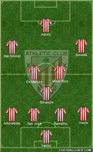 Athletic Club Formation 2013
