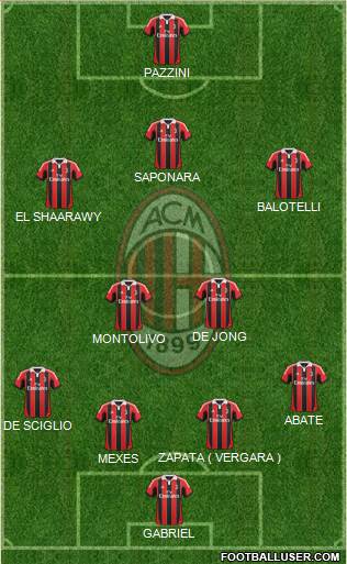 A.C. Milan Formation 2013