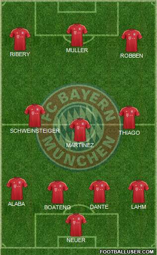 FC Bayern München Formation 2013