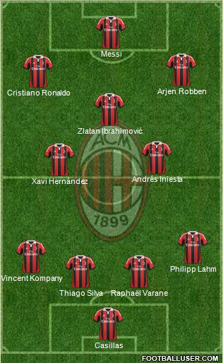 A.C. Milan Formation 2013