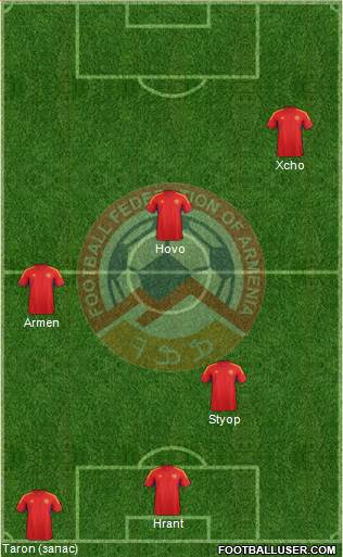 Armenia Formation 2013