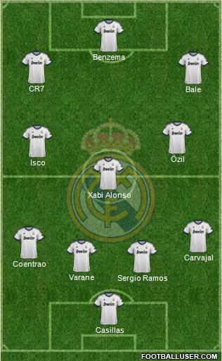 Real Madrid C.F. Formation 2013