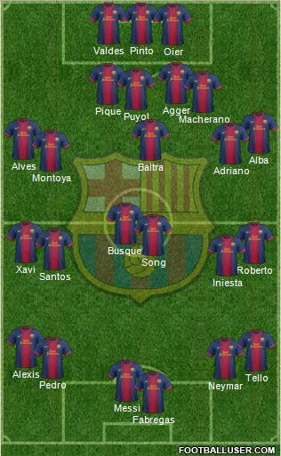 F.C. Barcelona Formation 2013