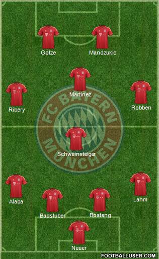 FC Bayern München Formation 2013