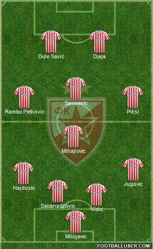 FC Red Star Belgrade Formation 2013