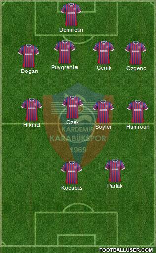 Kardemir Demir-Çelik Karabükspor Formation 2013