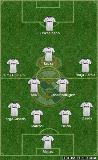R. Madrid Castilla Formation 2013