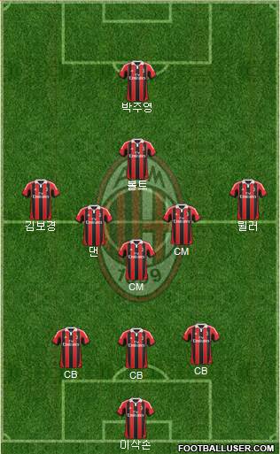 A.C. Milan Formation 2013