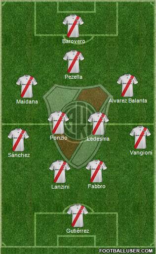 River Plate Formation 2013