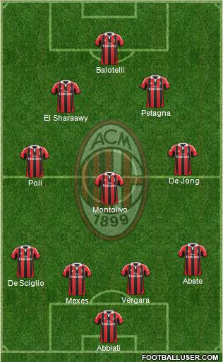 A.C. Milan Formation 2013