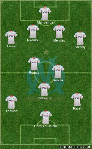 Olympique de Marseille Formation 2013
