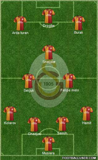 Galatasaray SK Formation 2013